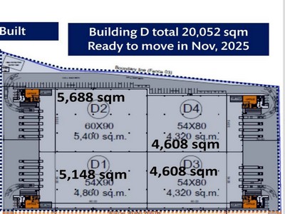 โรงงานให้เช่า พื้นที่สีม่วง สมุทรปราการ 4300- 5400 ตร.ม