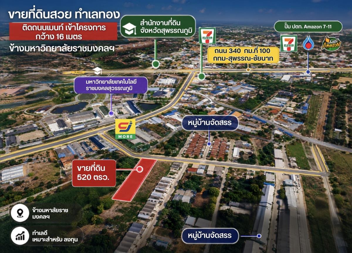 ขายที่ดิน ติดมหาวิทยาลัย 520 ตร.ว. สามชุก จ.สุพรรณบุรี นักลงทุนต้องดู โทร. 086-341-4384
