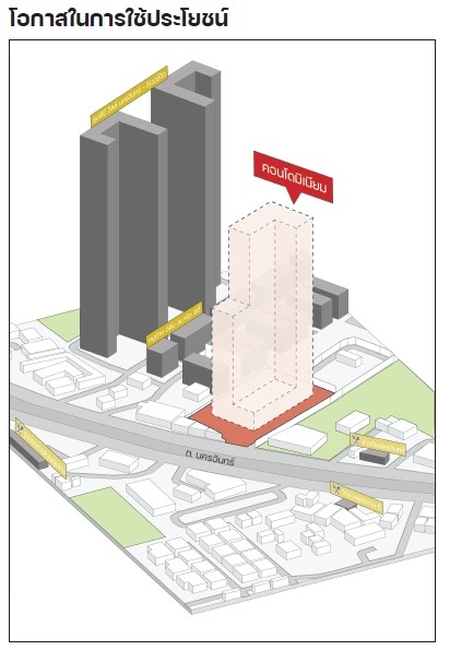 ขายที่ดิน บริเวณเชิงสะพานพระราม 5เทศบาลนครนนทบุรี อำเภอเมืองนนทบุรี นนทบุรี